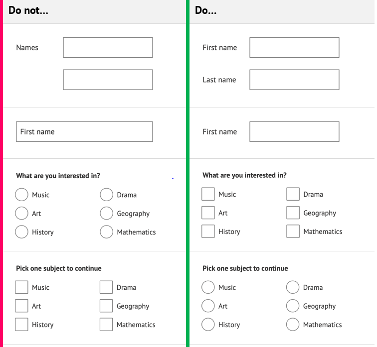 A table showing what to do and what not to do when designing forms.