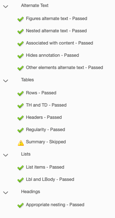 A list of important criteria for accessiblity is marked against the PDF. All criteria are marked as "Passed" except one which was skipped.