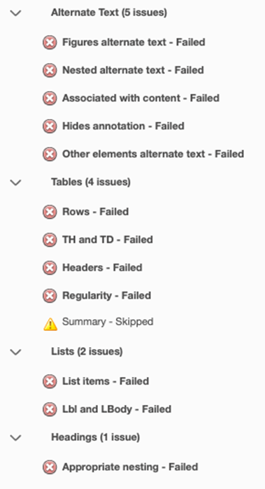 A list of important criteria for accessiblity is marked against the PDF. All criteria are marked as "Failed" except one which was skipped.