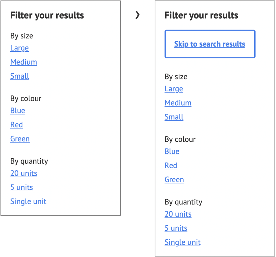 Two screenshots of a list with the heading "Filter your results". Below the heading there is a list of filters - by size (large, medium, small), by colour (blue, red, green) and by quantity (20 units, 5 units, single unit). In the second screenshot a "Skip to search results" link is visible.