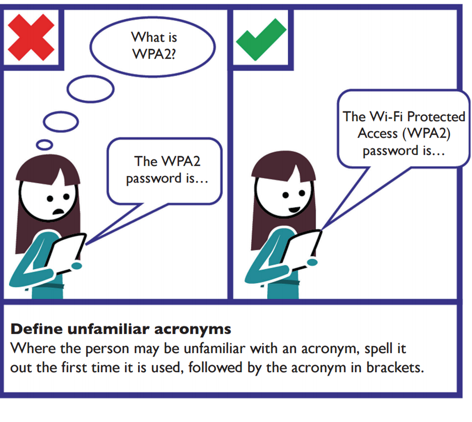 Example of how to define unfamiliar acronyms, spell it out the first time it is used, followed by the acronym in brackets. For example instead of WPA2, use Wi-Fi Protected Access (WPA2)