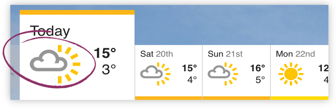 Weather summary with a graphic of a cloud with sun rays coming out from behind it. There is no text next to the graphic to suggest what it represents.