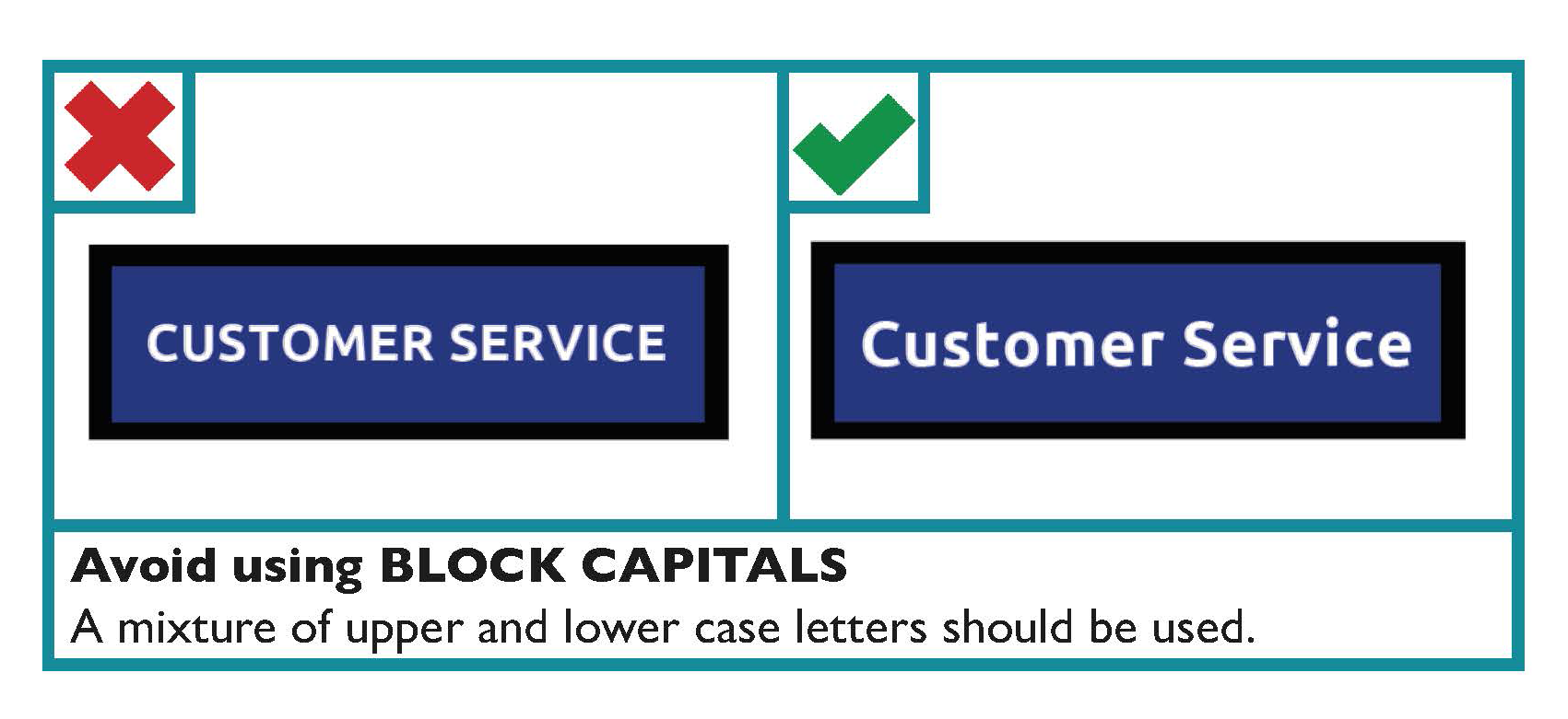 Avoid using block capitals. A mixture of upper and lower case letters should be used.