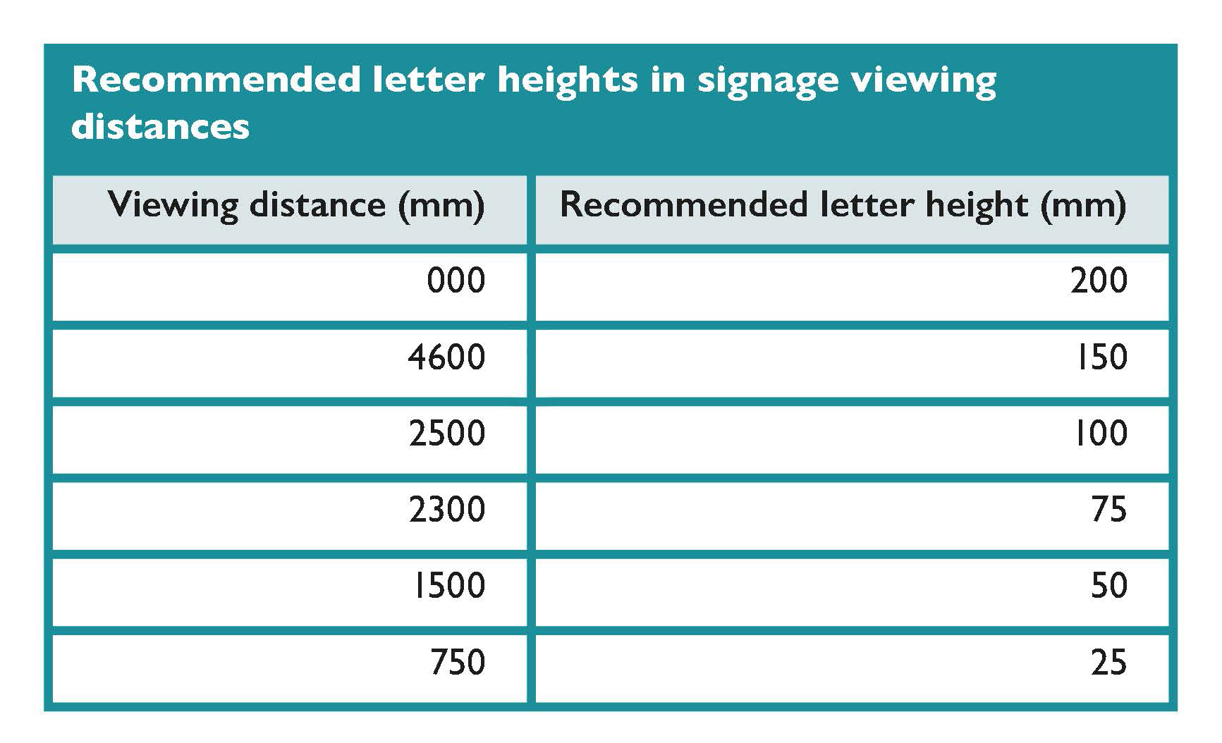 Recommended letter heights in signage viewing distances.