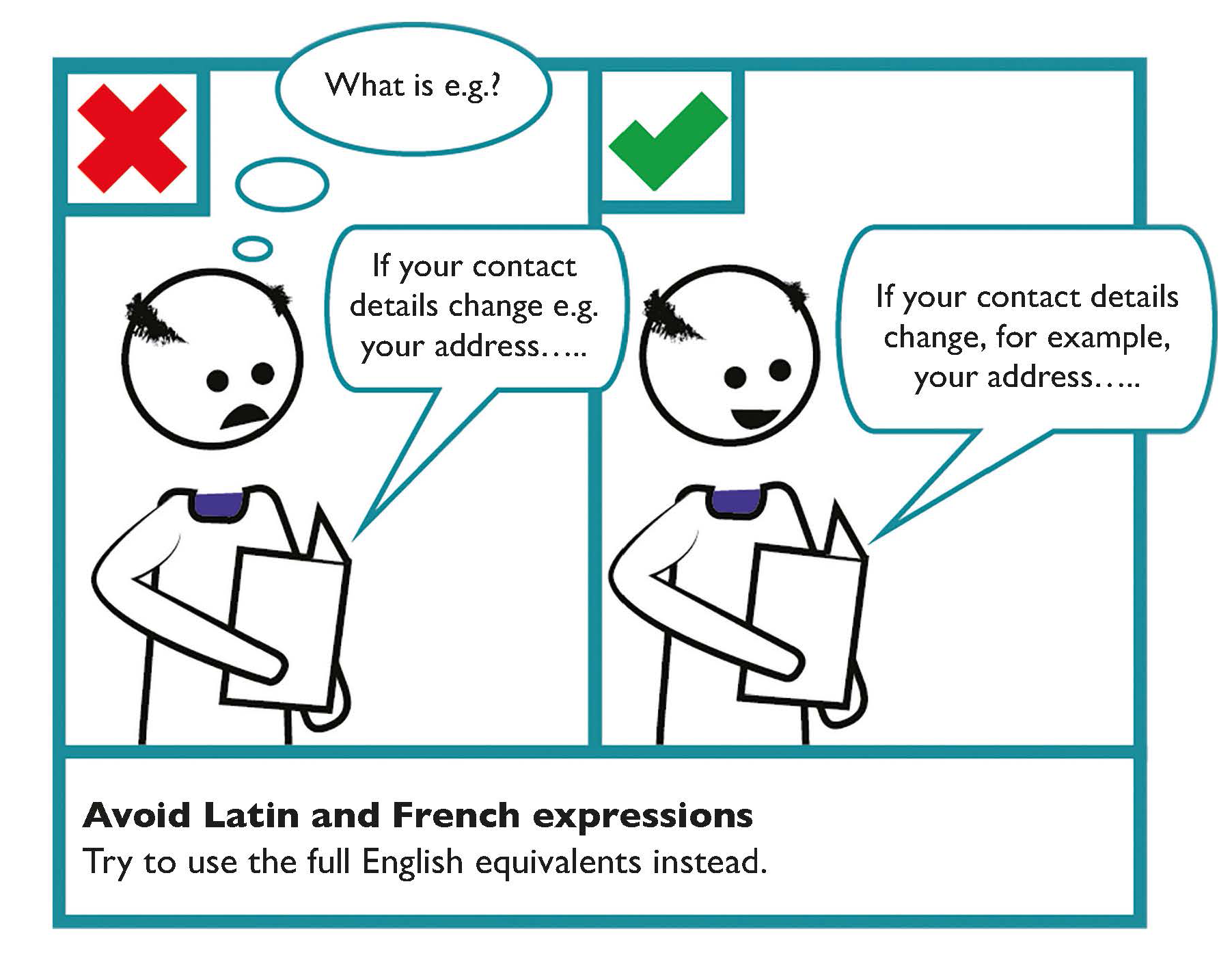 Use full English equivalent instead of Latin and French expressions, use for example instead of e.g.