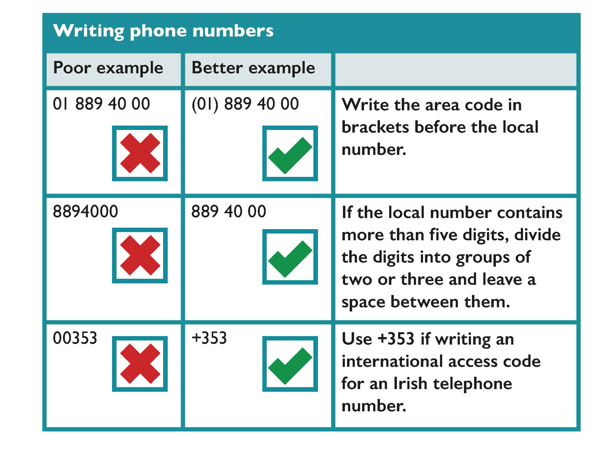 Examples of how to write phone numbers