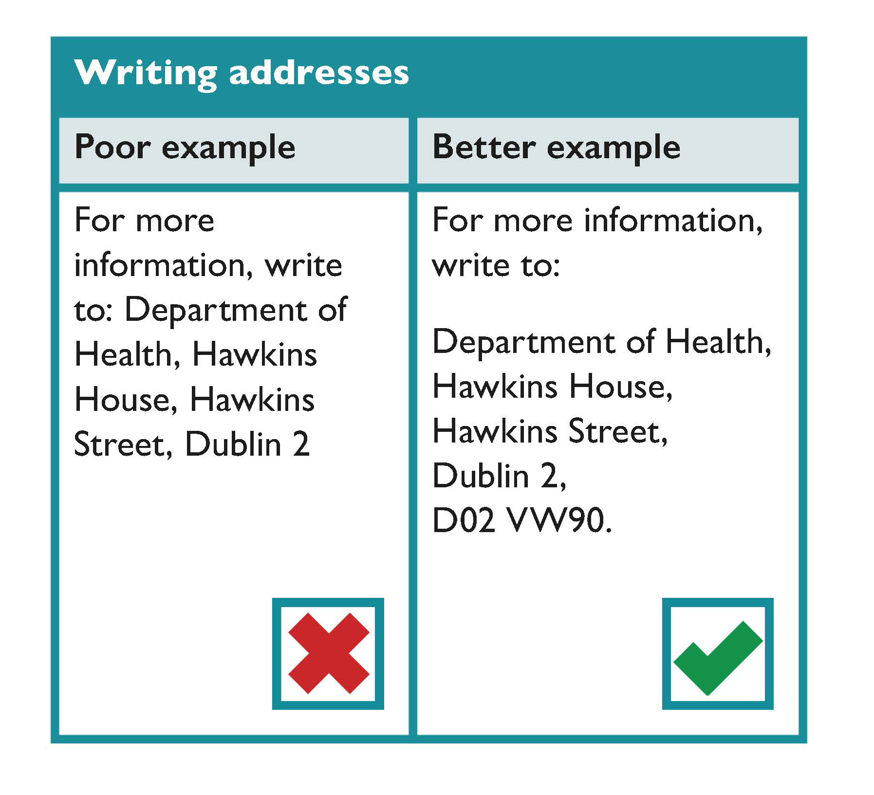 Example of how to write addresses