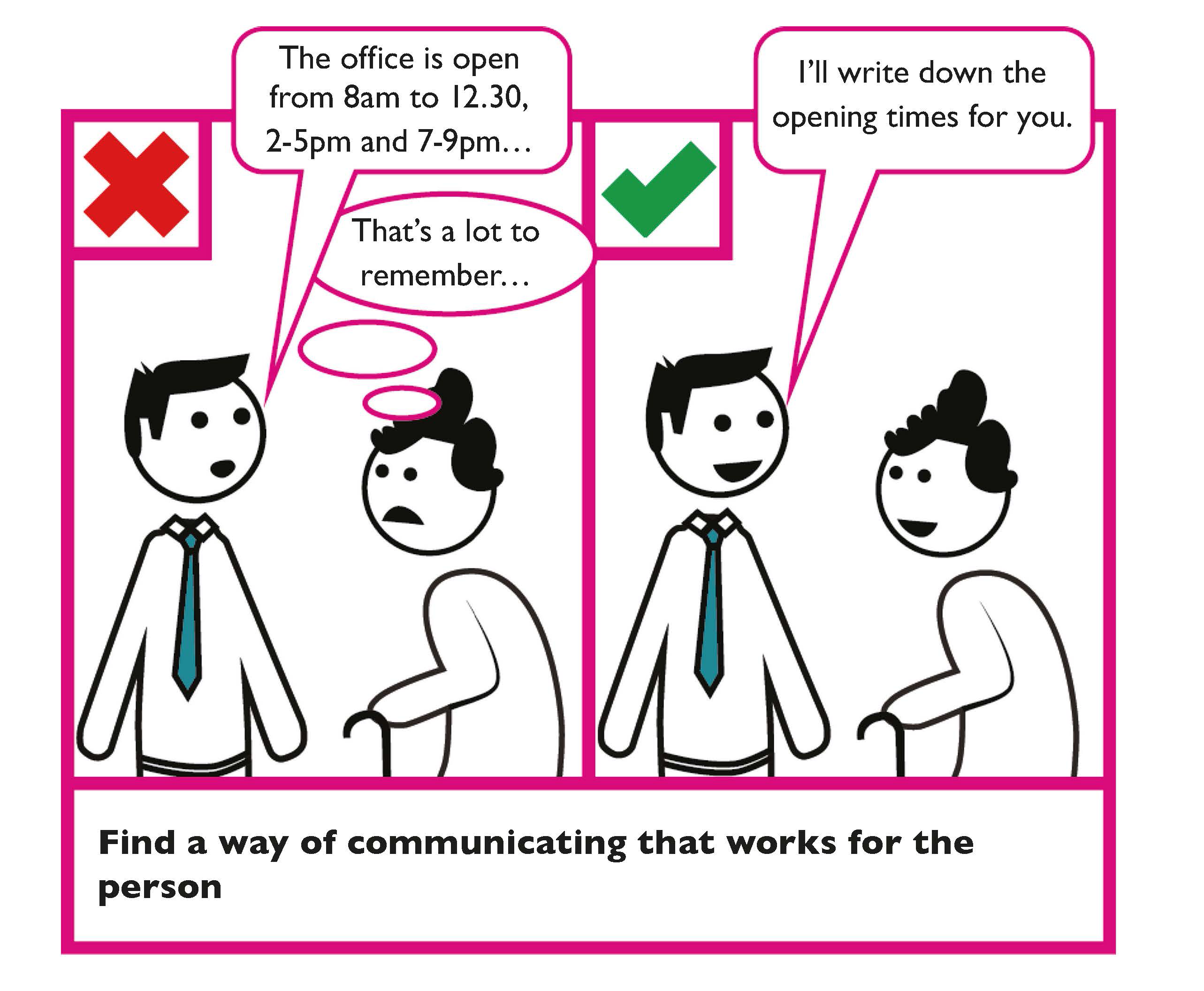 Example of good verbal communication. Find a way of communicating that works for the person. This might mean writing down information for them.