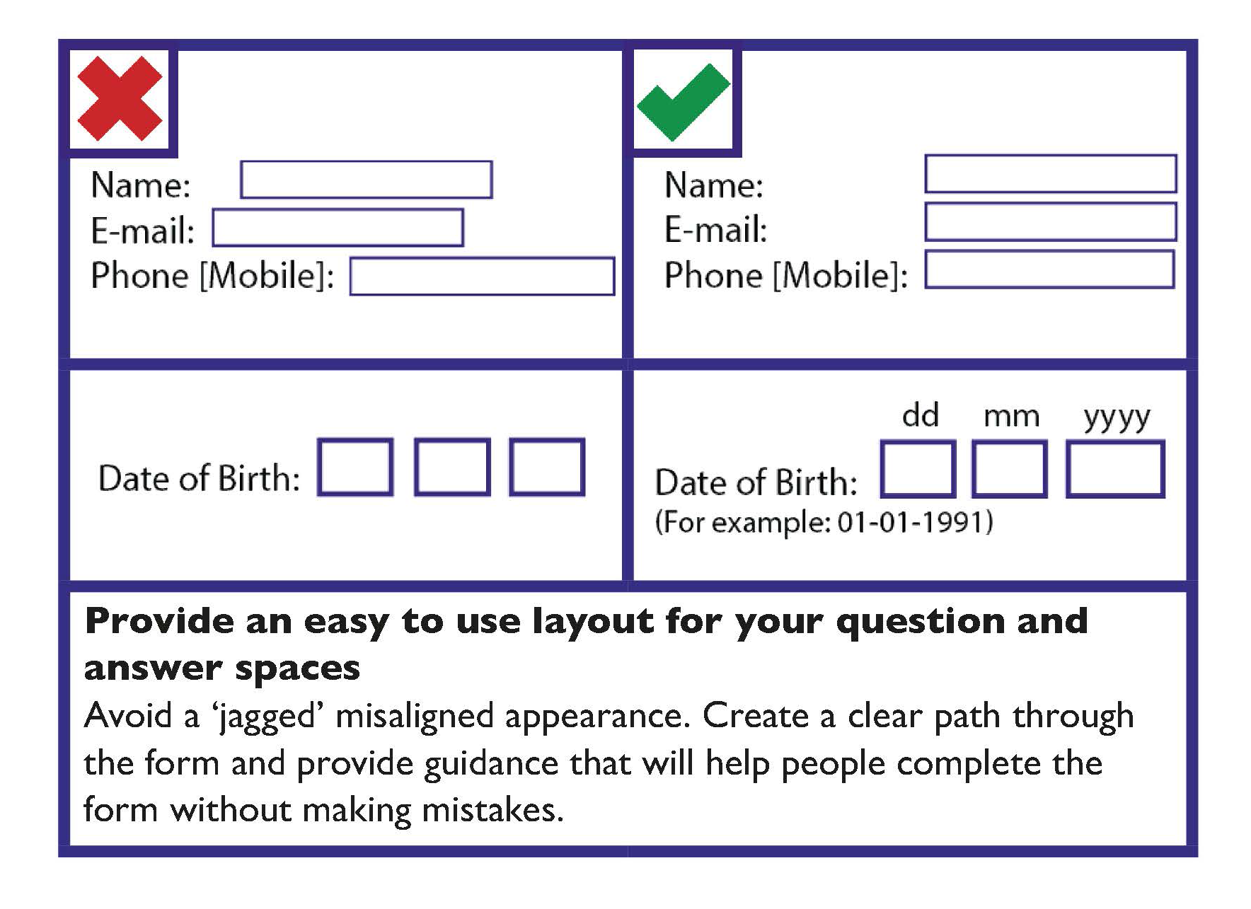 Example of good layout for online form design. Provide an easy to use layout for question and answer spaces. Avoid a jagged misaligned appearance. Create a clear path through the form and provide guidance that will help people complete the form without mistakes.