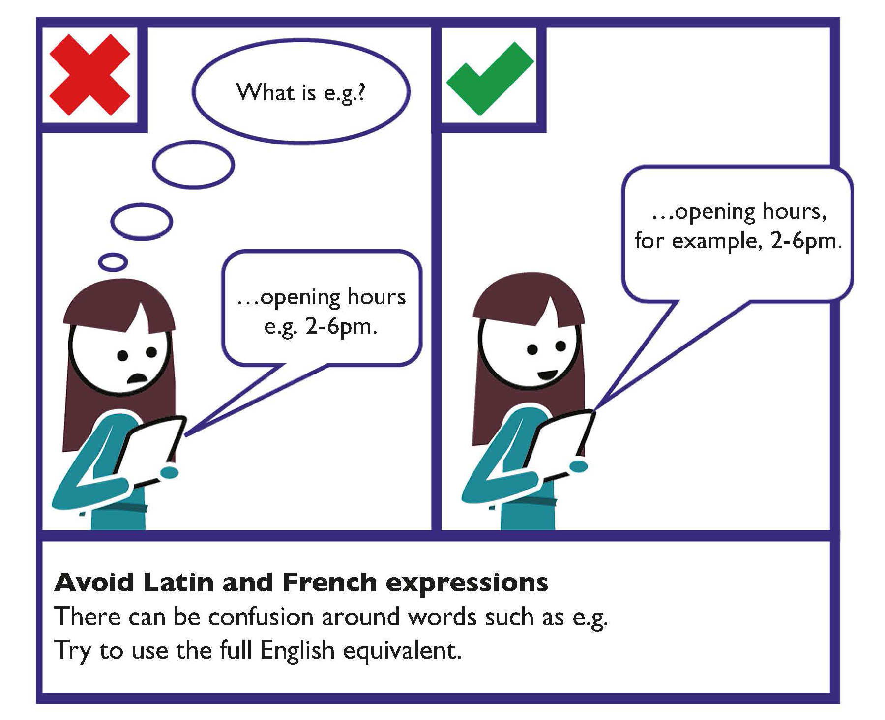 Use full English equivalent instead of Latin and French expressions, use example instead of e.g.