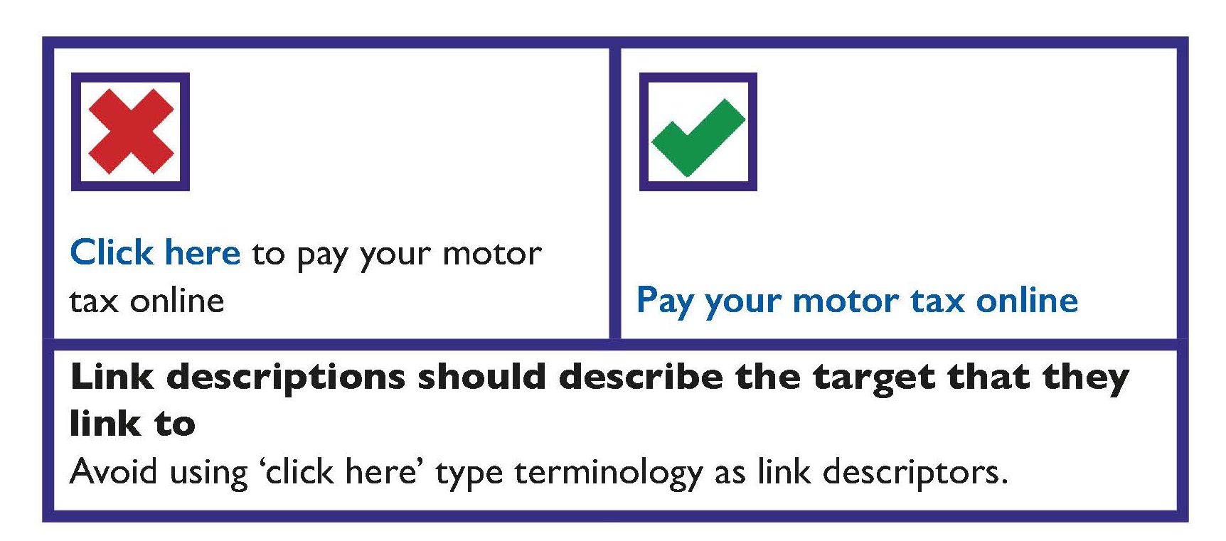 Avoid using 'click here' terminology for link descriptors. Links descriptors should describe the target that they link to.