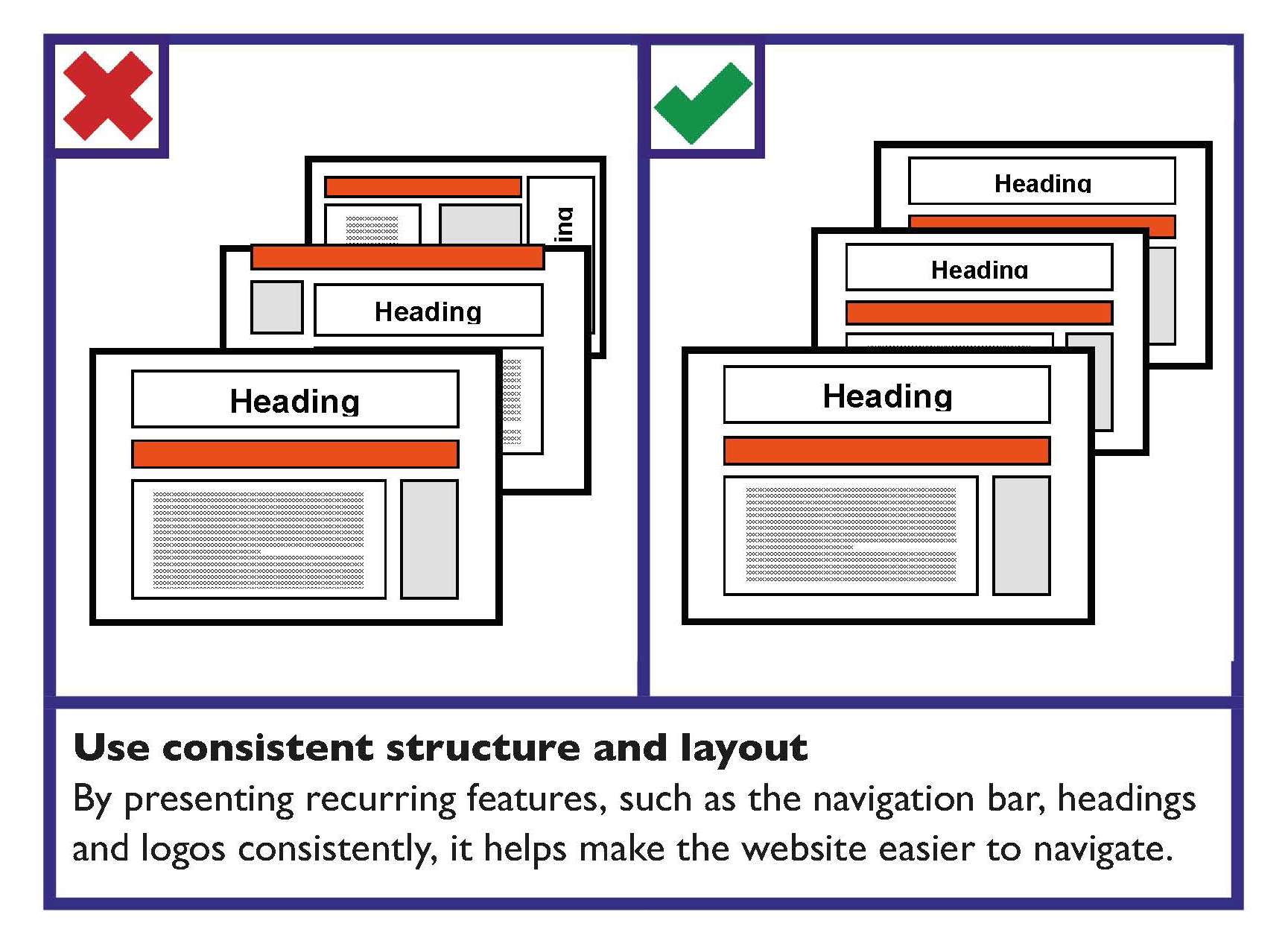 Example of good website design. Use consistent structure and layout. Presenting recurring features such as the navigation bar, headings and logo, consistently helps make the website easier to navigate.