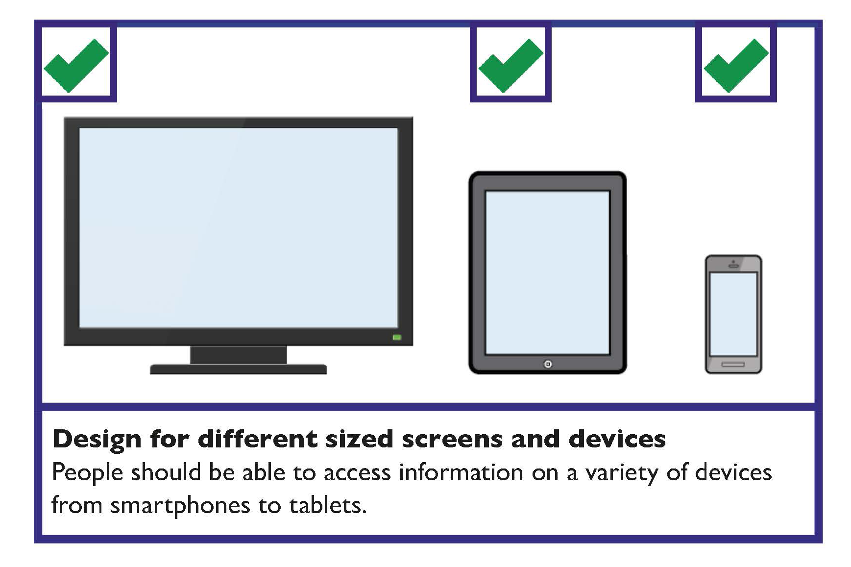 Design for different size screens and devices. People should be able to access information on a variety of devices, from smartphones to tablets.