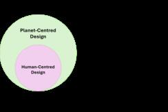 Planet centered design thumbnail